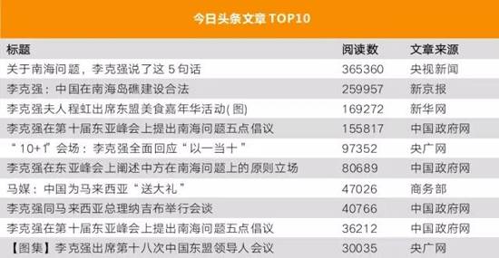 李克強(qiáng)總理出國，網(wǎng)友最關(guān)注什么？